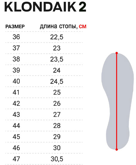 Размерная сетка